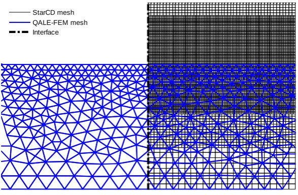 Fig. 2. Illustration of the mesh near the artificial interface in the initial condition   