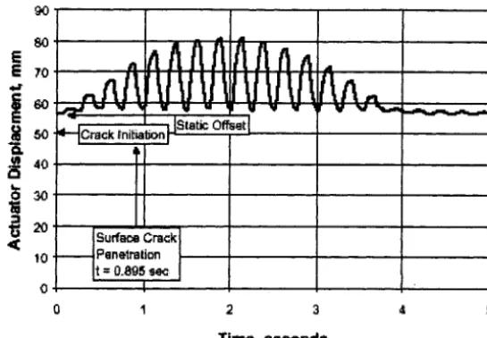 Figure 2. Displacement-time history used in BINP Task I Experiment 