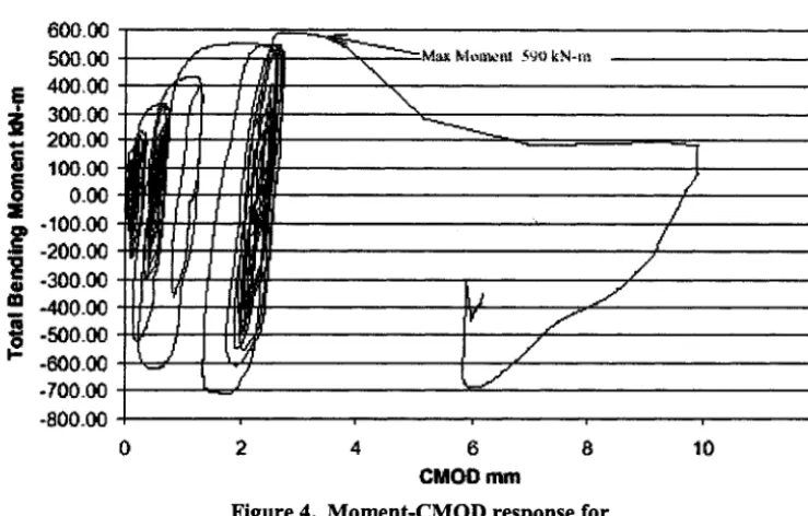 Figure 3. Moment-rotation response for Experiment 1-1 from the Second IPIRG program 