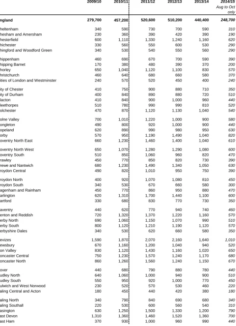 Figures for 2011/12 onwards are not directly comparable to earlier years as a new data collection system has been introduced.Data are based upon the home postcode of the learner