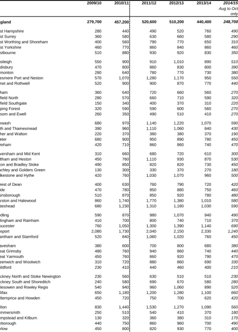 Figures for 2011/12 onwards are not directly comparable to earlier years as a new data collection system has been introduced.Data are based upon the home postcode of the learner