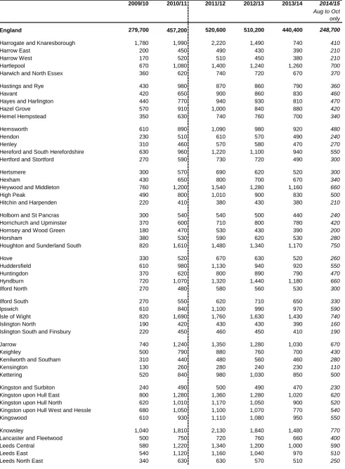 Figures for 2011/12 onwards are not directly comparable to earlier years as a new data collection system has been introduced.Data are based upon the home postcode of the learner