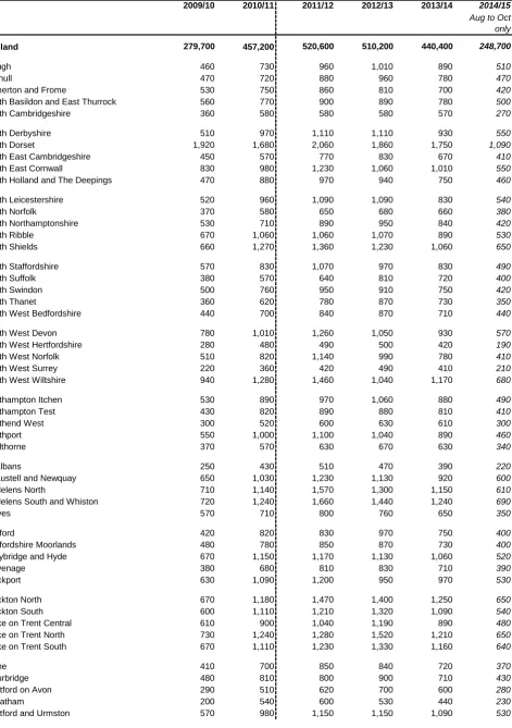 Figures for 2011/12 onwards are not directly comparable to earlier years as a new data collection system has been introduced.Data are based upon the home postcode of the learner