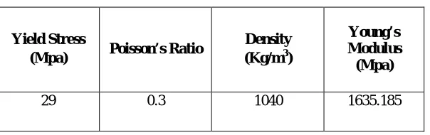 TABLE IIMECHANICAL PROPERTIES OF ABS PLASTIC 