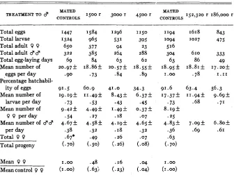 TABLE 2 