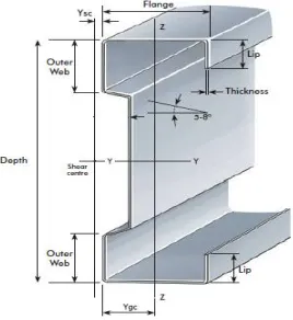 Fig 1. Typical view of sigma section 
