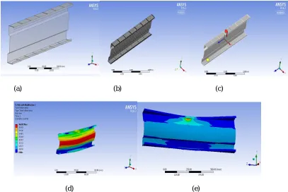 Fig. 7 (a) Modelling of sigma section  with stiffeners in ANSYS (b) Meshing (c) Loading and boundary conditions (d) Deflection diagram  (e) Stress concentration 