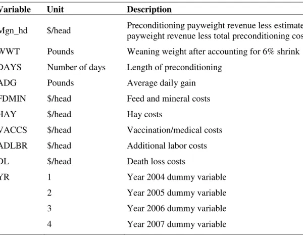 Table 2. Preconditioning variable definitions 