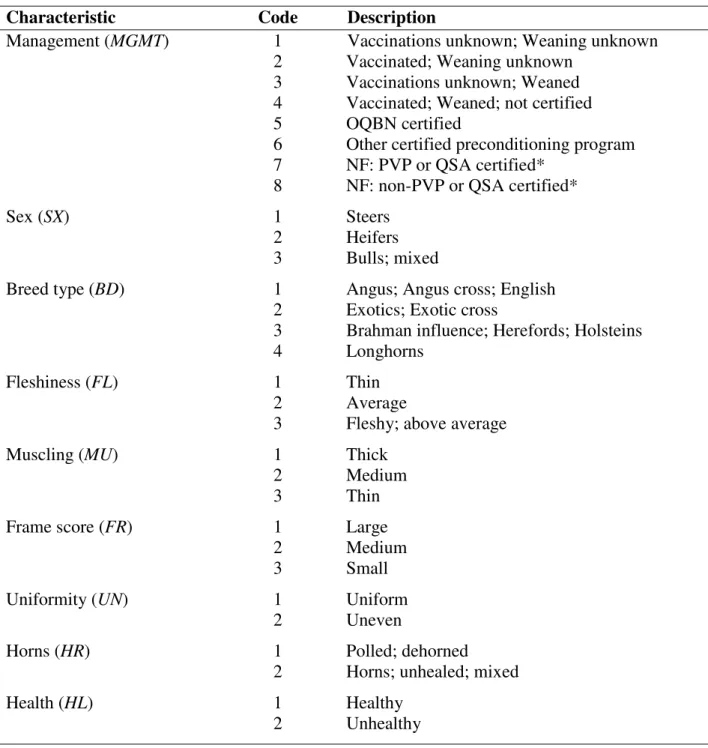 Table 4. Market value variable definitions 