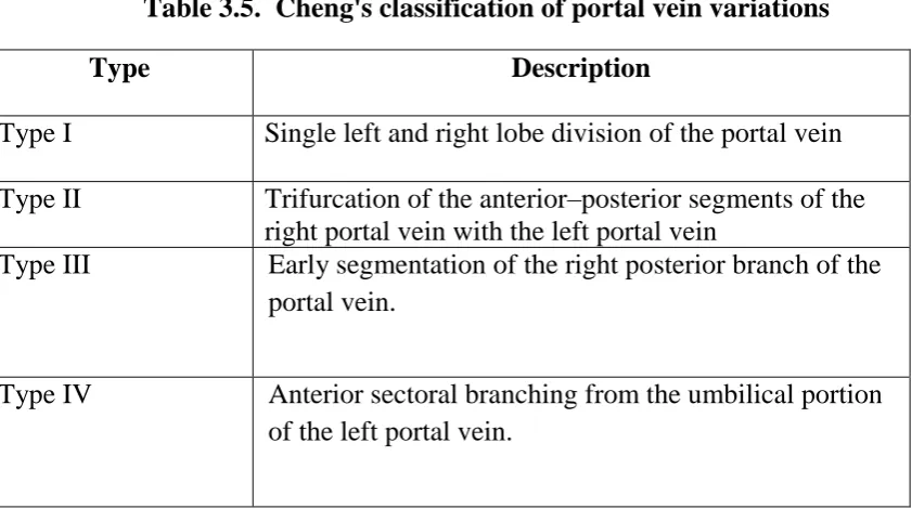 Table 3.5.  Cheng's classification of portal vein variations 