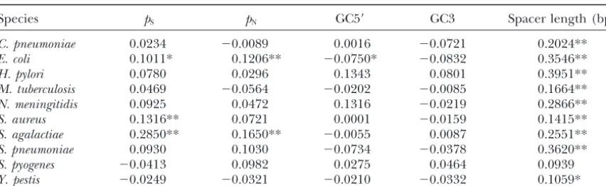 TABLE 3