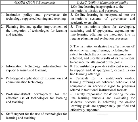 Table 1. A comparison of the ACODE Benchmarks and C-RAC Hallmarks 