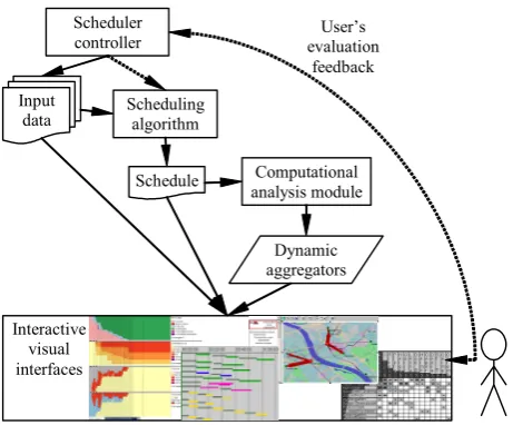 Figure 1. The architecture and information and control flows of the evacuation planning 