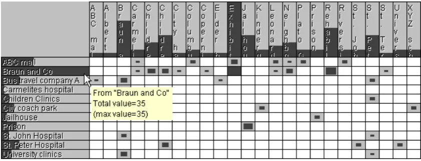 Figure 7. The source-destination matrix display corresponds to the time interval from 