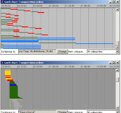 Figure 9. The upper screenshot represents the Gantt chart display in its original (non-