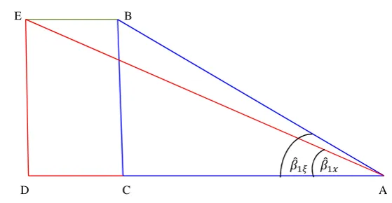 Figure 4.1: Graph representing the sum of squares and products in the pres-