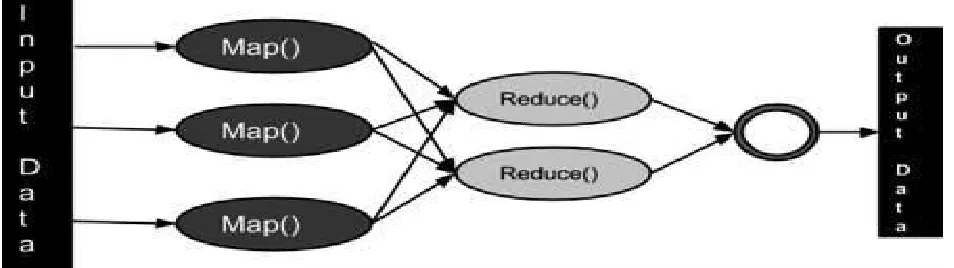 Fig. 4. Methodology for MapReduce Function.  