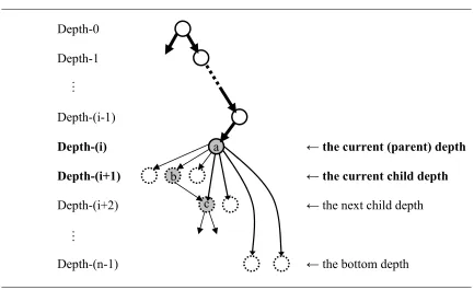 Figure 3.4: Jumping 