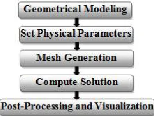 Fig.1. (a) Designed model ESM-12-B  (b) SEM Image of ESM-12-B  