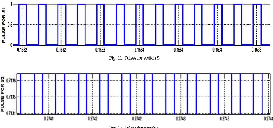 Fig. 11. Pulses for switch S1 