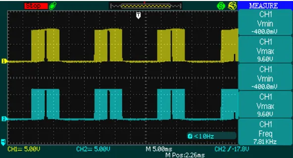 Fig. 15 Switching Pulses for S1 and S2  