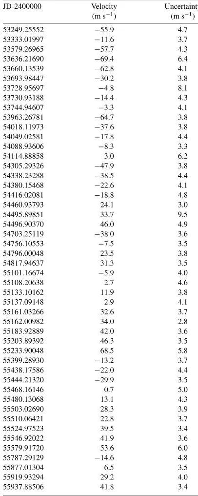 Table 3AAT Radial Velocities for HD 4732