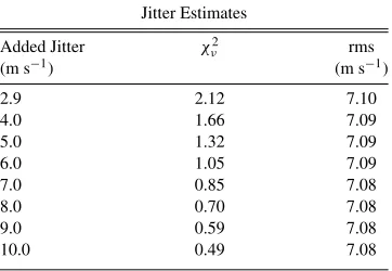 Table 5. The uncertainties on the ﬁtted parameters are derivedin the usual way, from the covariance matrix of the least-squaresﬁt
