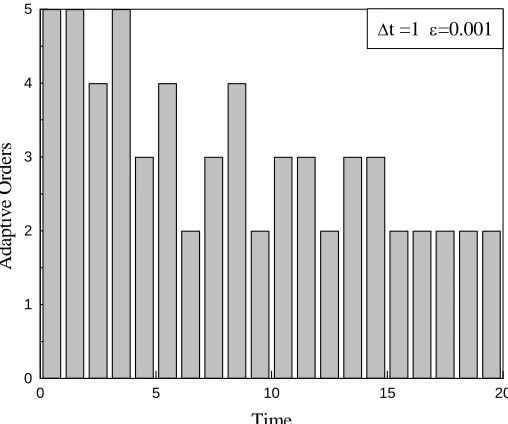 Fig. 1 Displacement response history for example 1 
