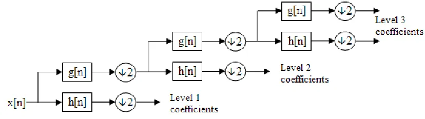 Fig.1 : Block diagram 