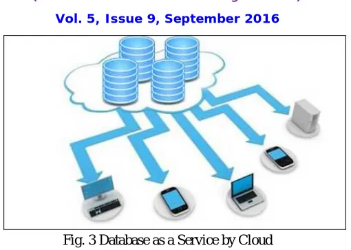 Fig. 3 Database as a Service by Cloud 
