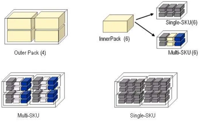 Figure 1.1: Pack Deﬁnition