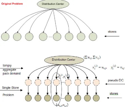 Figure 4.2: Naive Heuristic Method