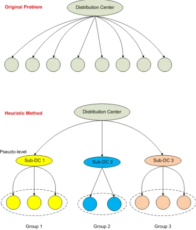 Figure 4.3: Hierarchical Decomposition Heuristic Method