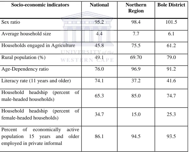 Table  1.1:  Socio-economic  characteristics  of  Bole  District  compared  to  National  and Regional Contexts 