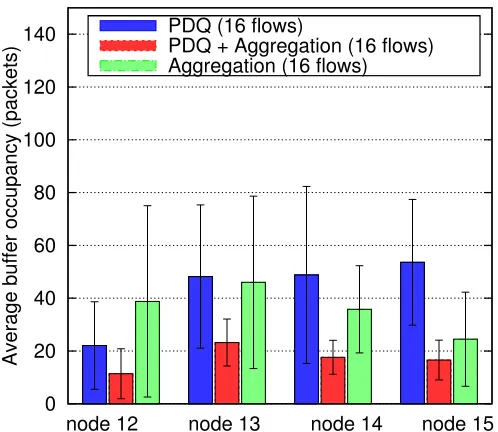Figure 6.18: Aggregate throughput simulated vs theory (Random topology 1, 11 Mbps channelrate, exponential distribution)