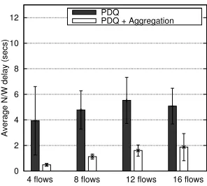 Figure 6.21: Random topology 1, 1 Mbps channel rate, exponential distribution, 50-60 percentmedium utilization