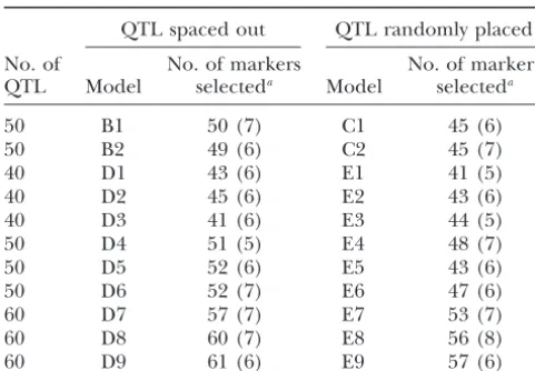 TABLE 3
