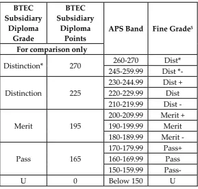 Table D2: Average grade per vocational qualification 