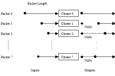 Figure 2.1: Each incoming packet is processed by a different cluster.
