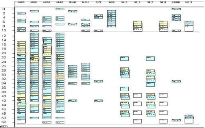 Figure 2.11: The IScd compile result with 6-adder conﬁguration for dual key_expansion kernel.