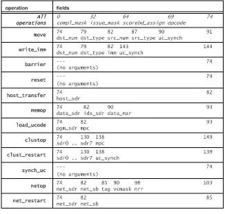 Figure 2.26: The performance of encrypting variable-size packets compare to those of the ﬁxed-sizeones.