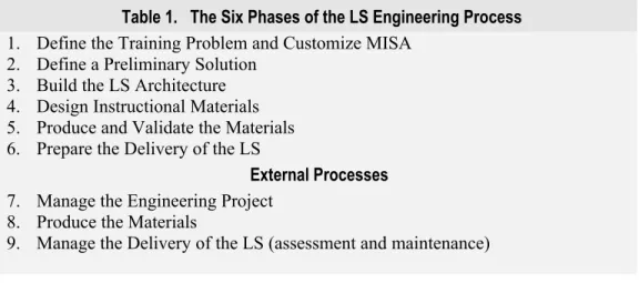 Table 1.   The Six Phases of the LS Engineering Process  1.  Define the Training Problem and Customize MISA 