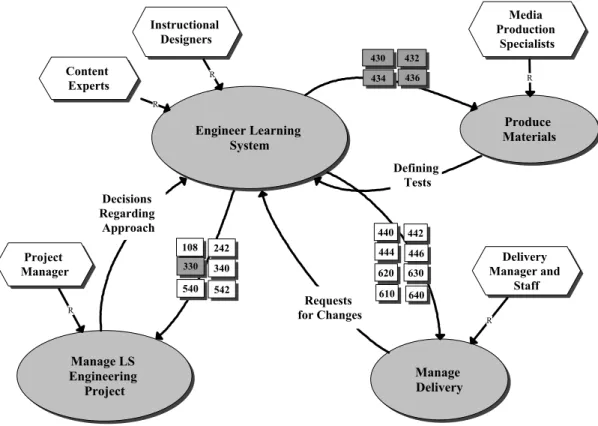 Figure 5.   Relationship Between MISA and Its External Processes 