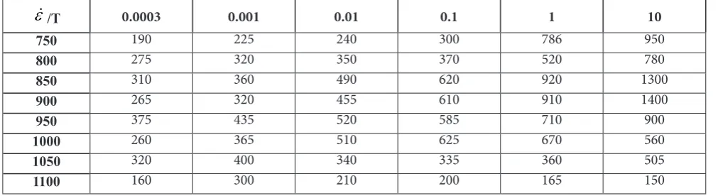 Table 1The dependance of strain rate sensitivity parameter to the order of polynomial interpolation and accuracy of input data