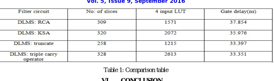Table 1: Comparison table 