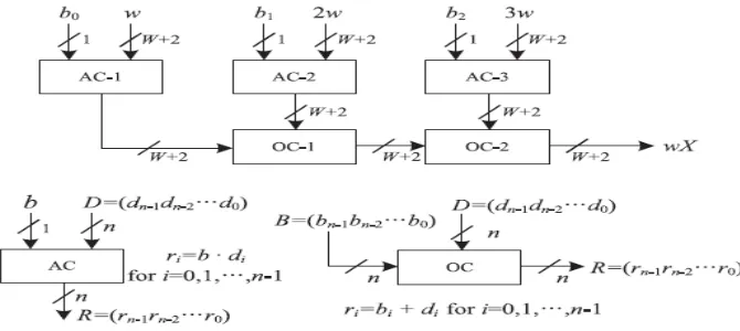 Fig 3: Structure of PPG 