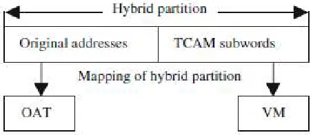 Fig. 4: Mapping of a hybrid partition to its corresponding memory blocks 