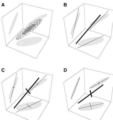 Figure 1.—Schematic of the search algorithm when ﬁttingmof the data in three dimensions, with the 95% conﬁdenceellipses projected onto the bounding planes