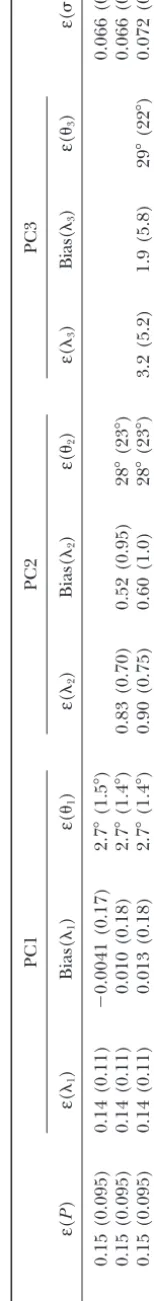 TABLE 1