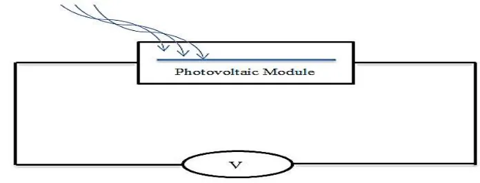 Figure 1: The experimental setup  